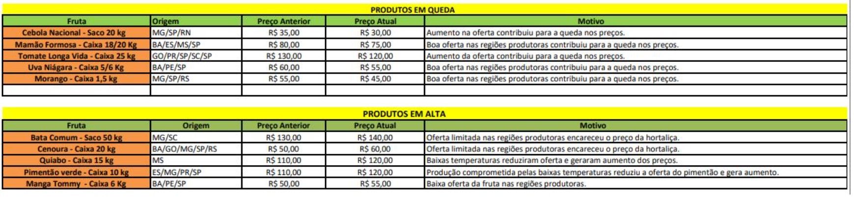 boletim-ceasa.jpg